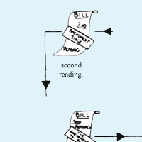 How a Bill Becomes a Law